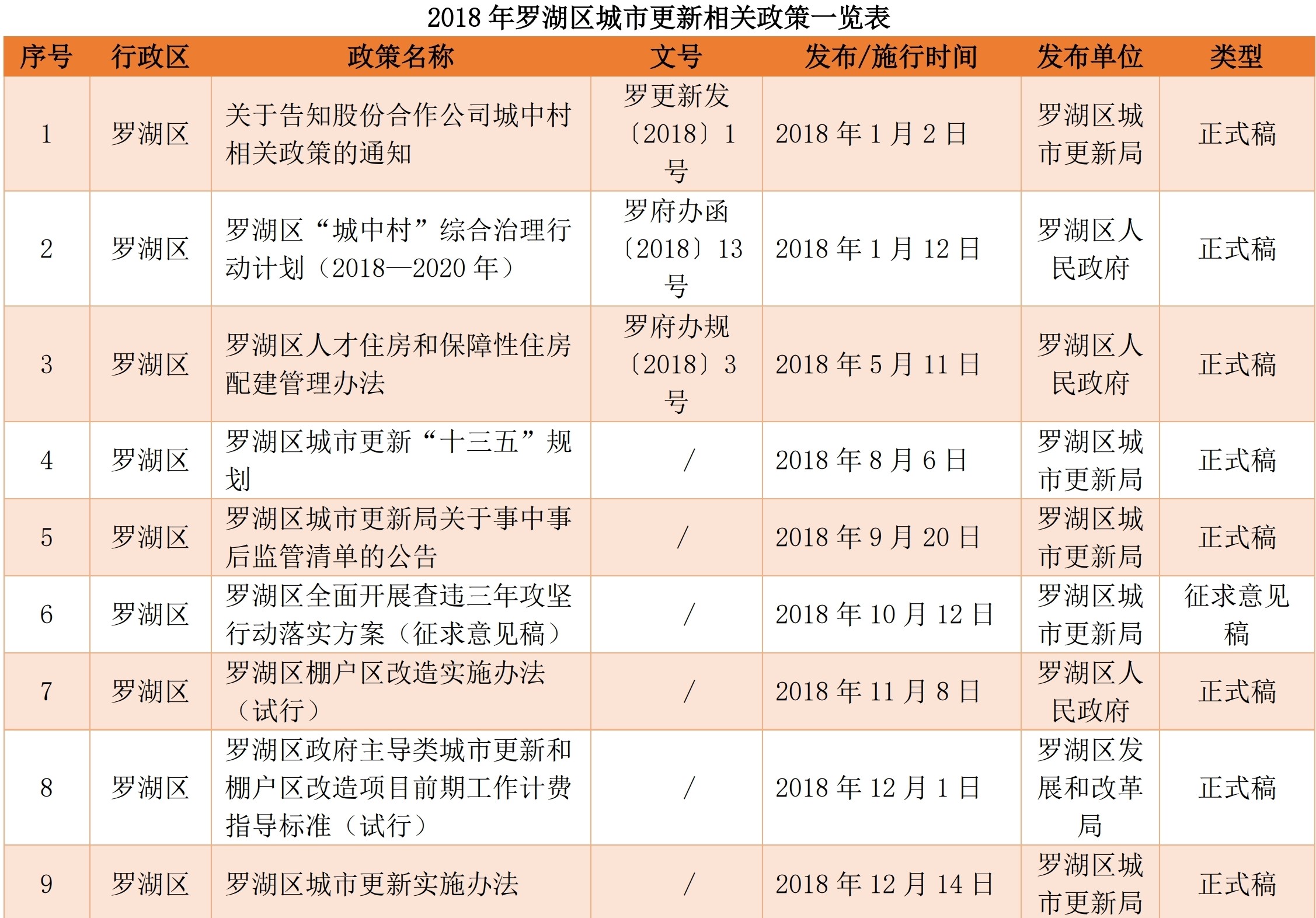 6罗湖.jpg 6罗湖.jpg