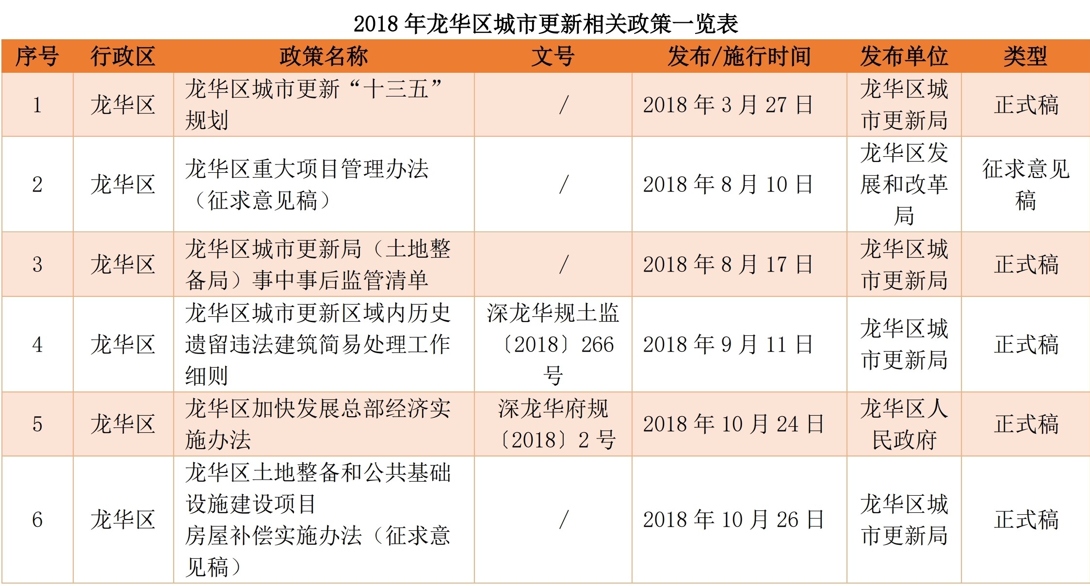 11龙华.jpg 11龙华.jpg